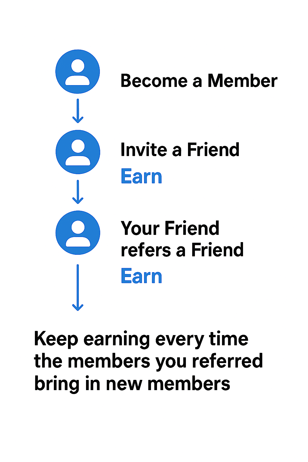 EQUIKAR Loyalty & Referral Program Illustration